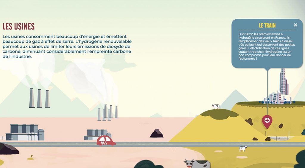 Mobilit&eacute; Hydrog&egrave;ne